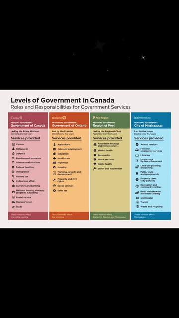 @All About Canada