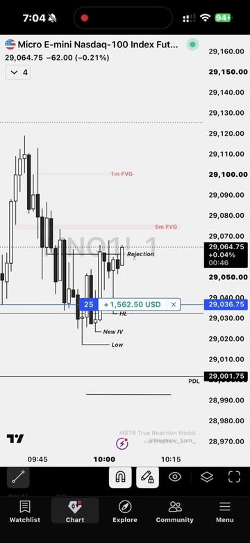 @MSTR Trades