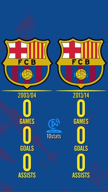 @10stats