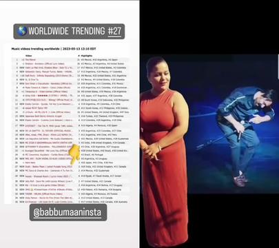 @babbu Maan