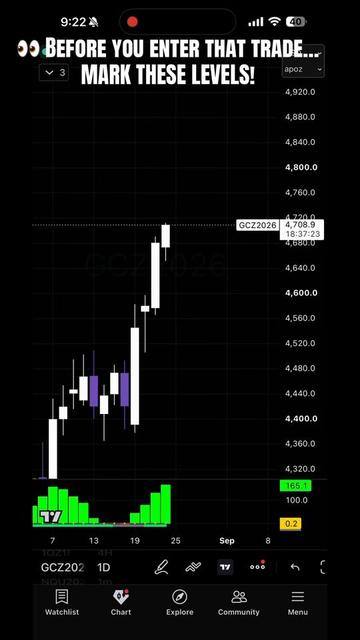 @📈TheGracefulTrader📉