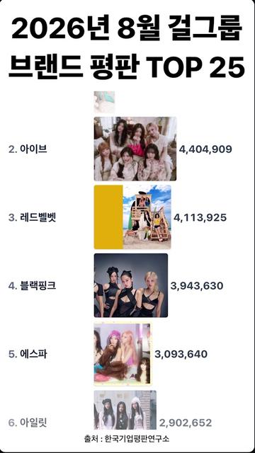 @1분랭킹
