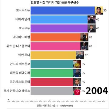 @1분랭킹