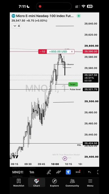 @MSTR Trades