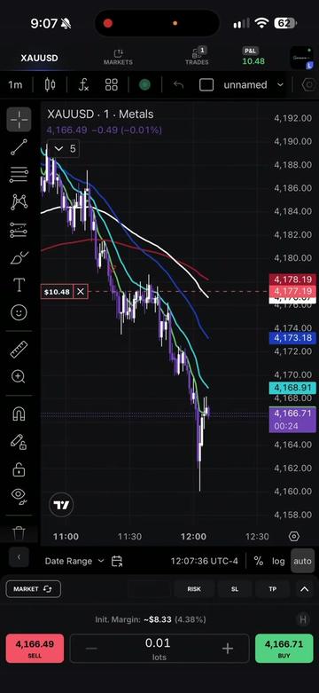 @📈TheGracefulTrader📉