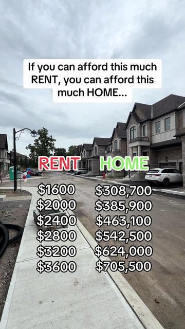 @Paul Kara | Vaughan Realtor