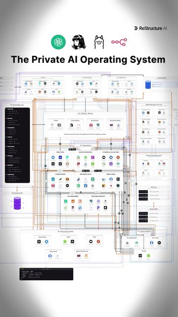 @ReStructure AI