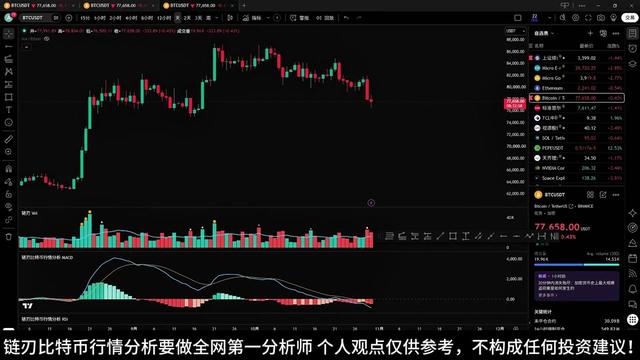 @链刃比特币行情分析