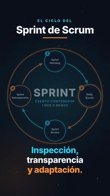 @Raúl Mendoza | Product & Tech