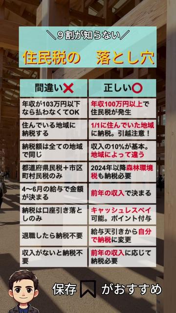 @ひろ｜6000万貯めた我慢しない家計術