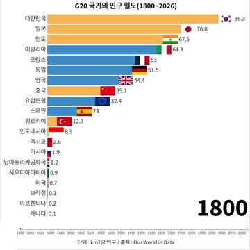 @1분랭킹
