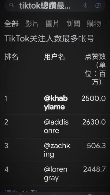 @正常人