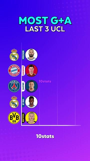 @10stats