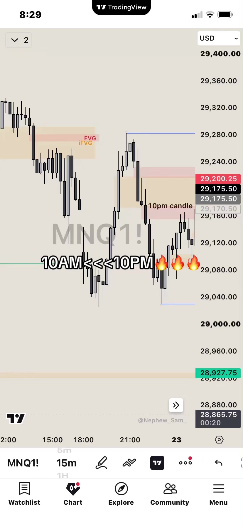 @I$AAKI TRADES
