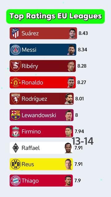 @10stats