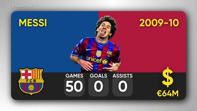 @10stats