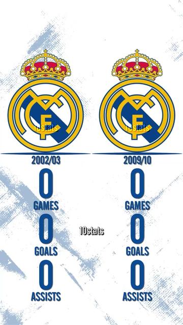 @10stats
