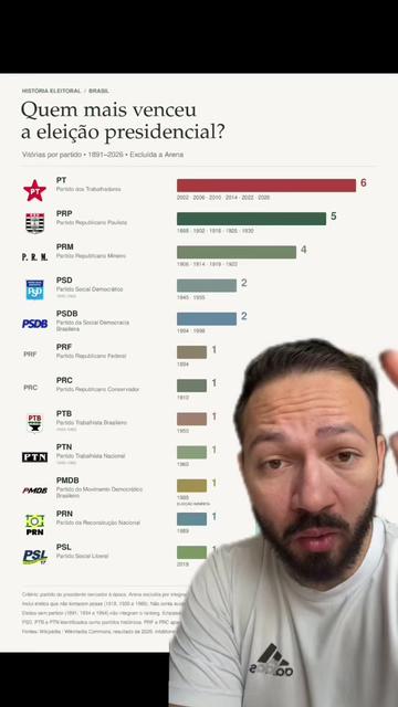 @Canal Historia e Tu