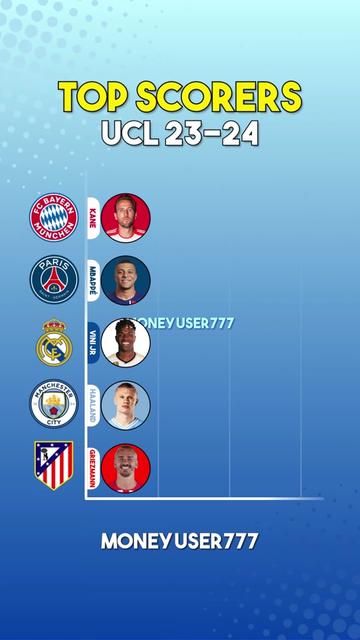 @10stats