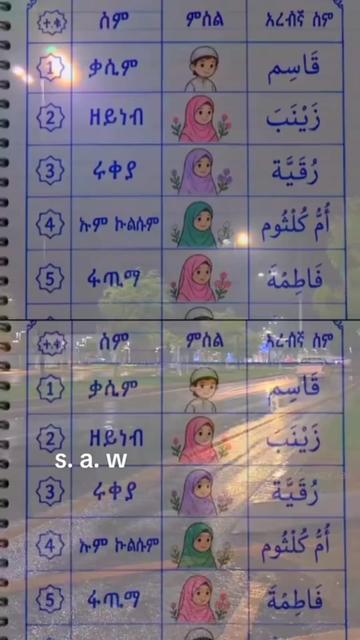 @ፋፊ የአላህ ባሪያ አሰኪ አተታቃለህ አላህየ