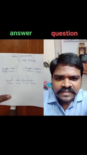@Sanjeeva Gandi