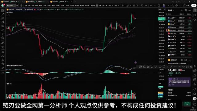 @链刃比特币行情分析