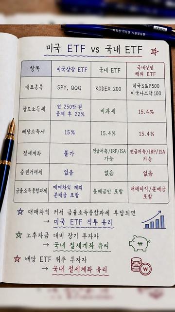 @주식경계인