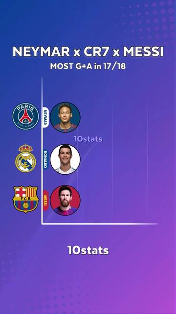 @10stats