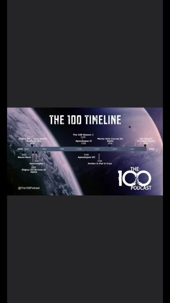 @Anythingthe100