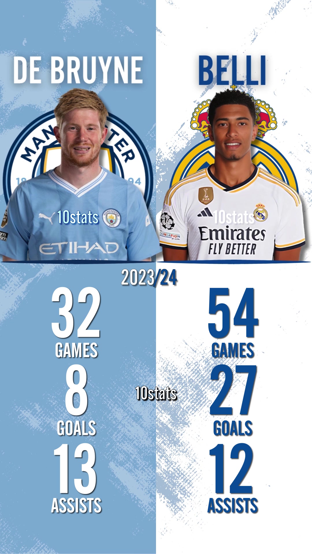 @10stats
