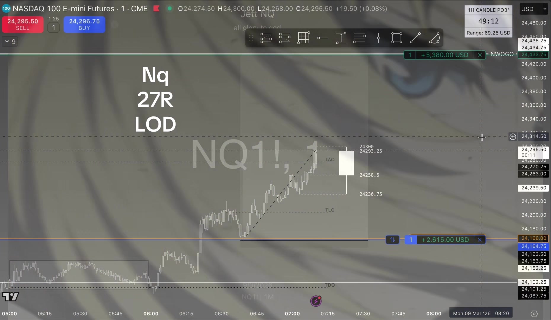 @toptick.gg