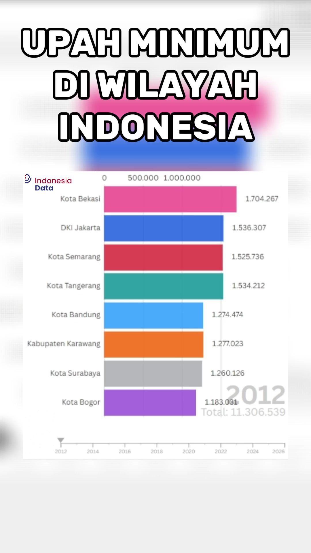 @new.indonesiadata.id