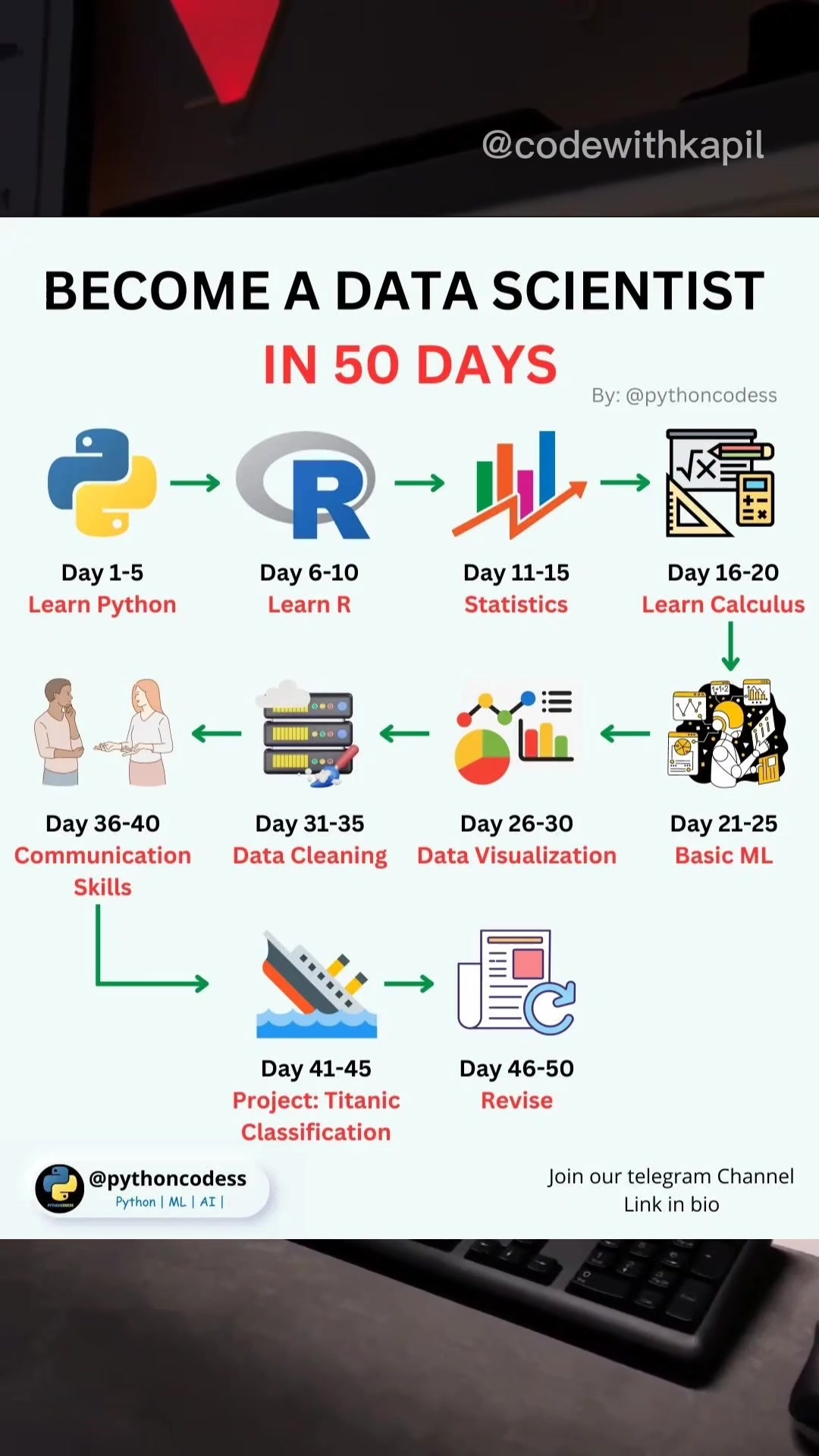 @Codewithkapil