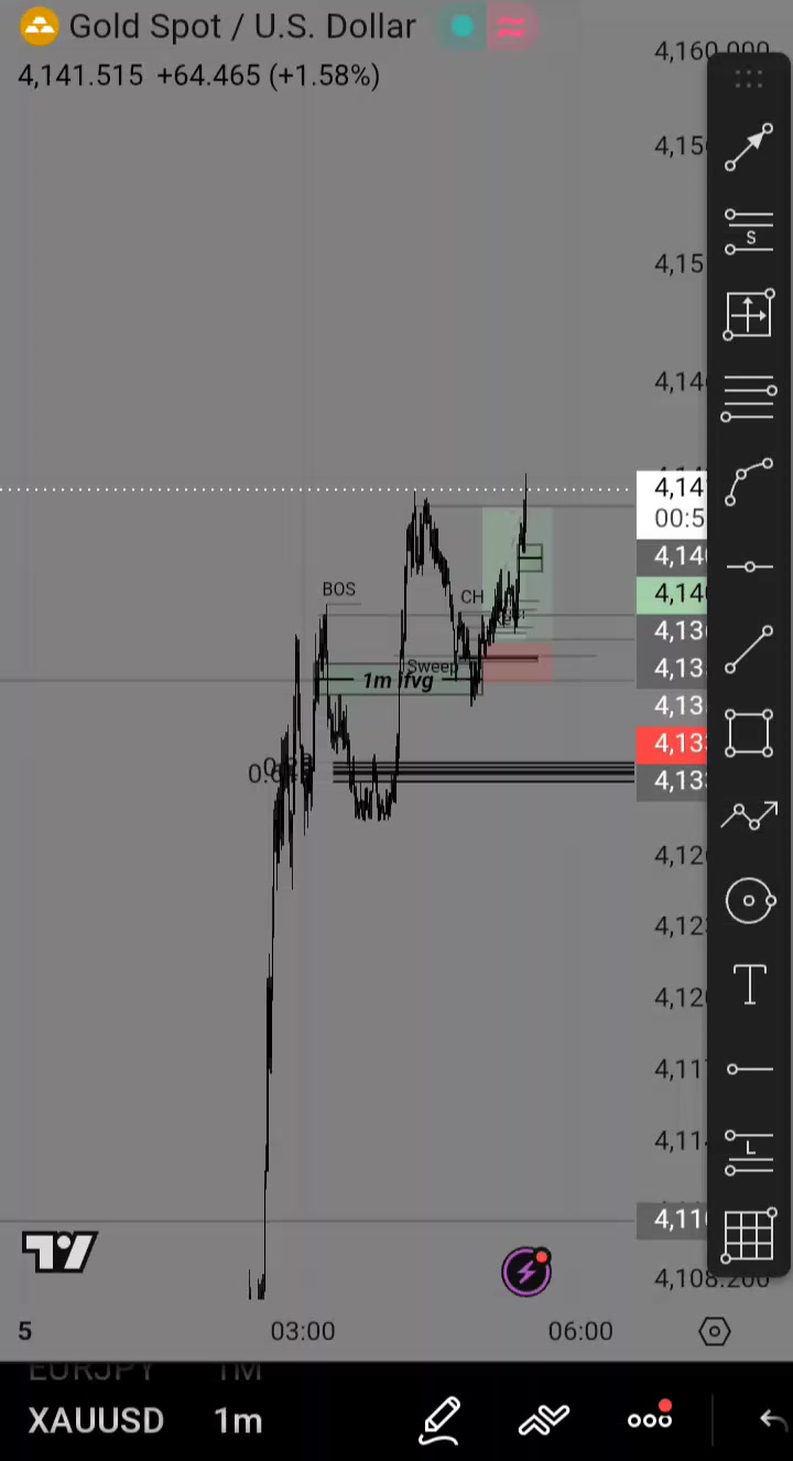@Ｆｏｒｅｘ Ｉｎｖｅｓｔｏｒ