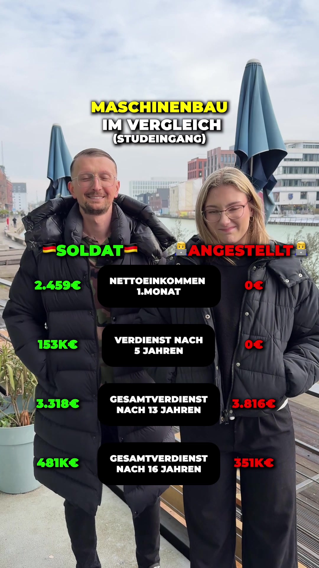 @Artem Meininger