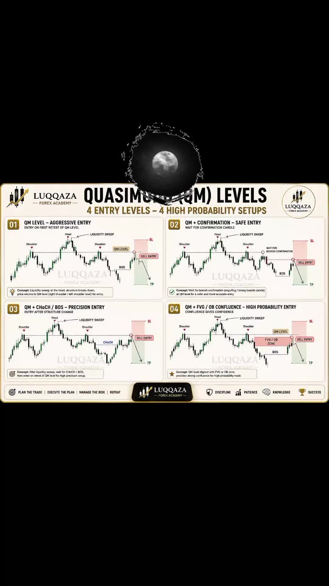 @Luqqaza Forex Academy