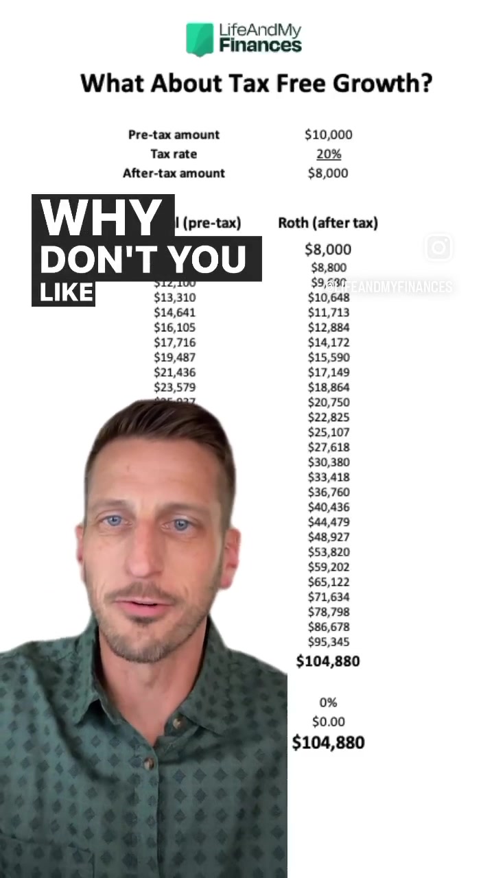 @LifeAndMyFinances