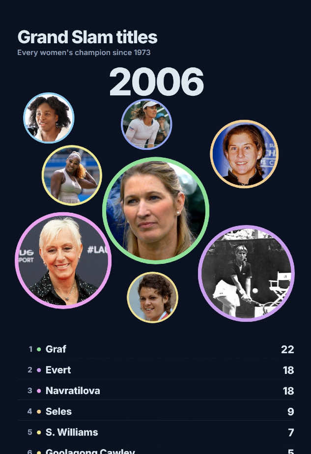 @tennisbubbles.net