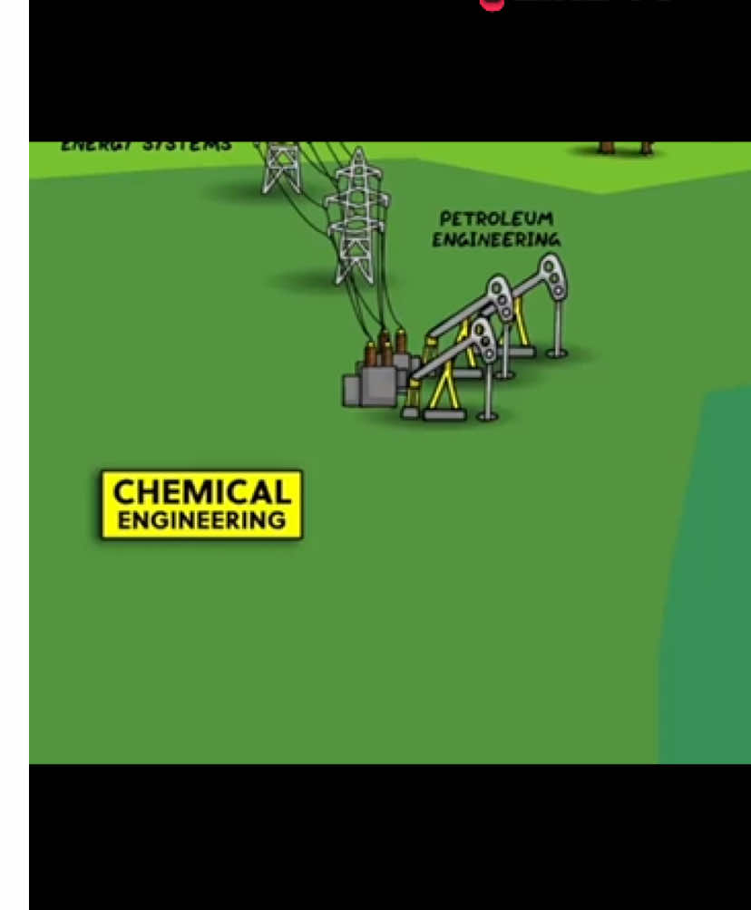 @everything engineering 🔧