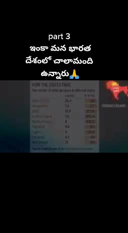 @Bhavani Neela