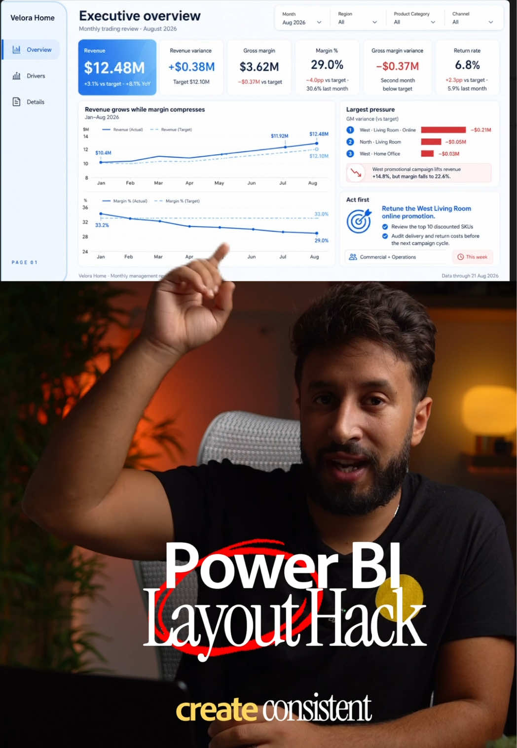 @Mouad | Power BI For Everyone