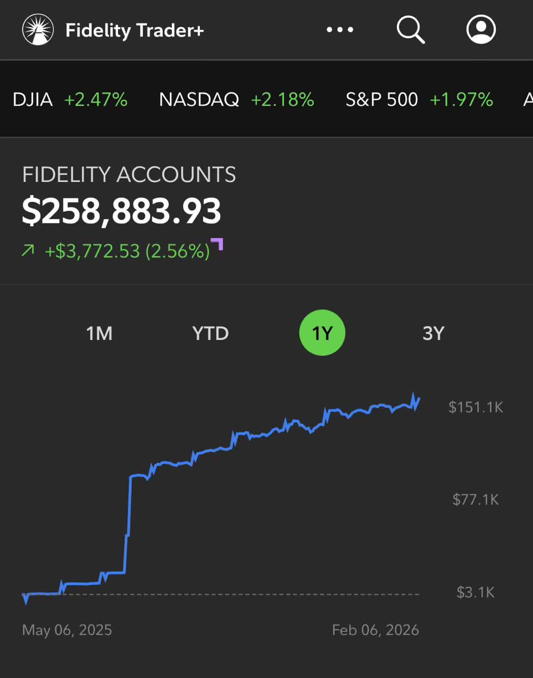 @03investors