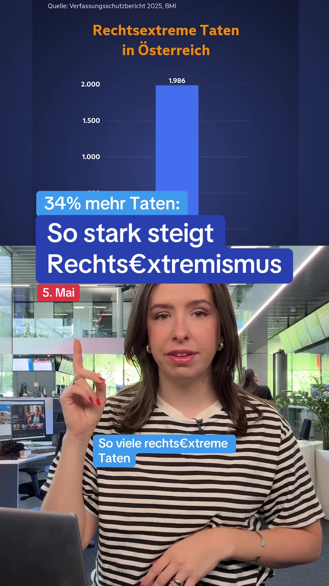@Zeit im Bild - ZIB