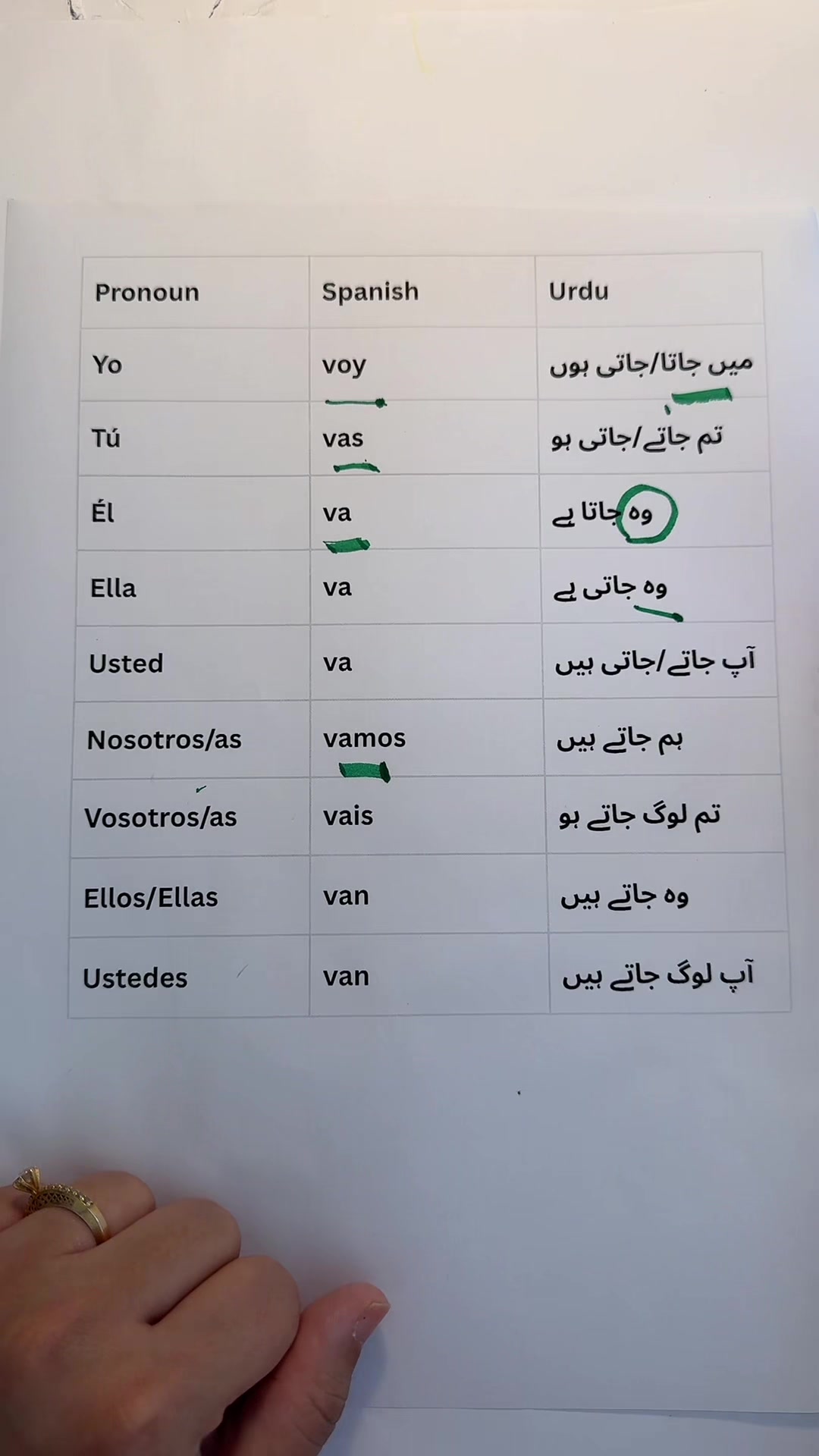 @learnspanishwithTehreem