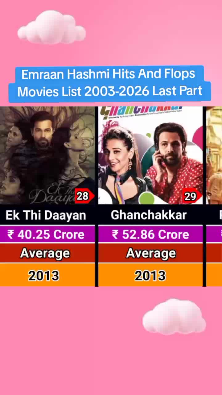 @celeb fact