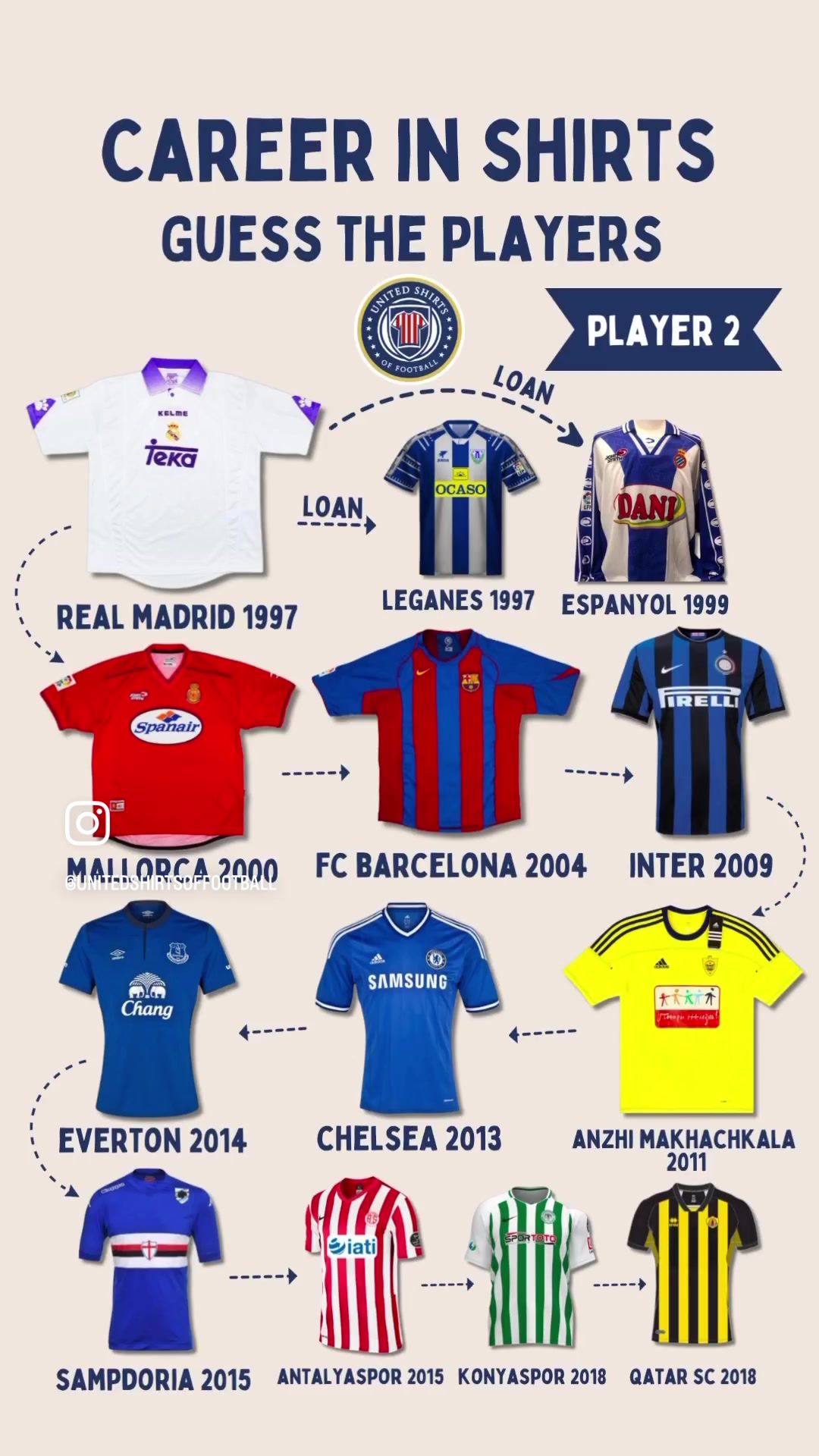 @United Shirts of Football