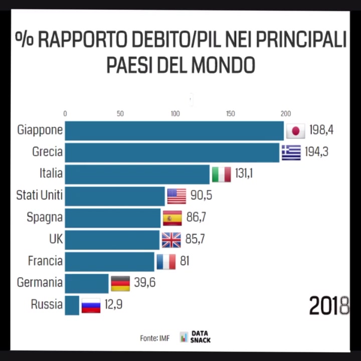 @DataSnack
