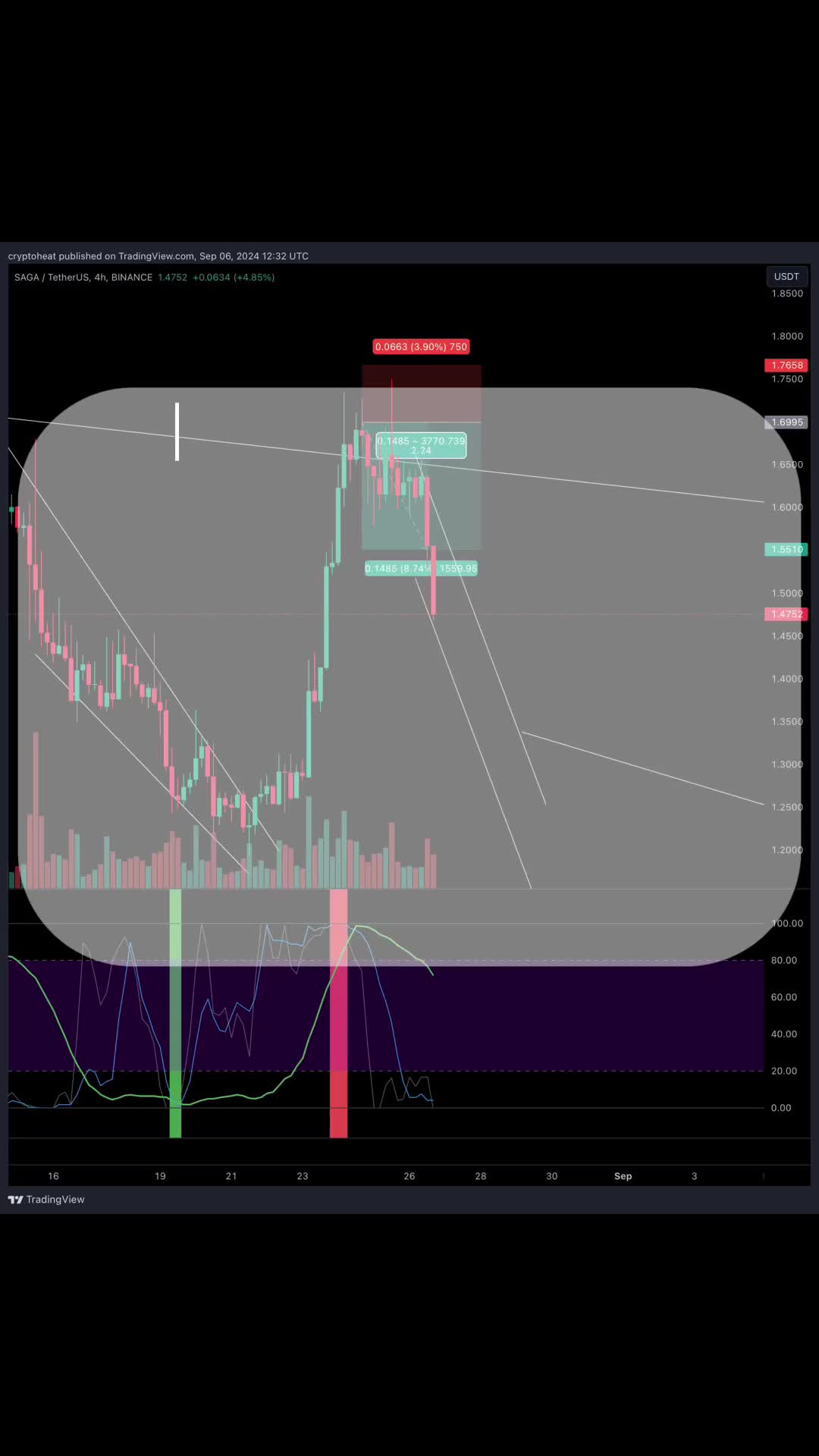 @cryptoheat