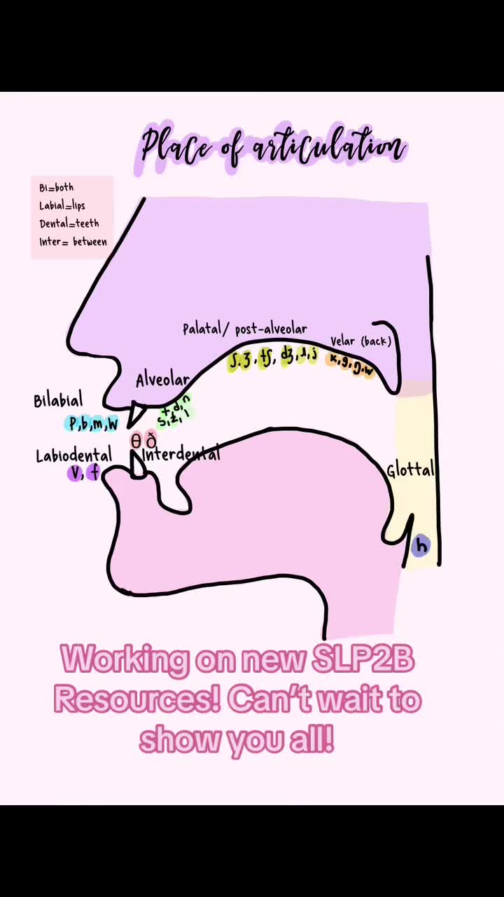@Sweetspeechie/SLP gradStudent