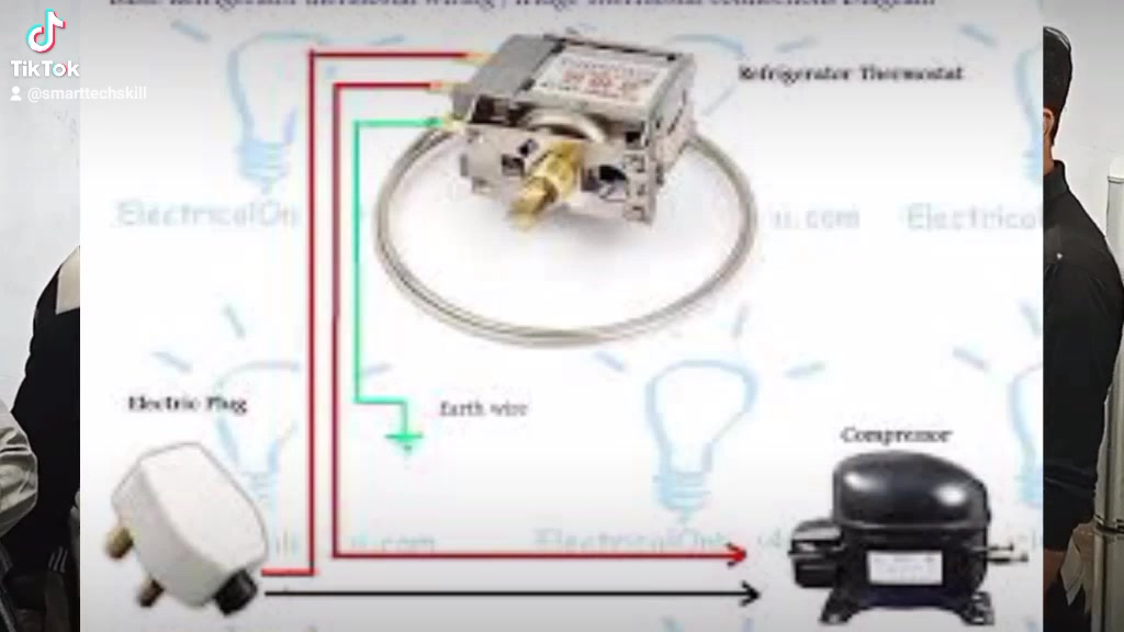 @SMART TECH SKILL